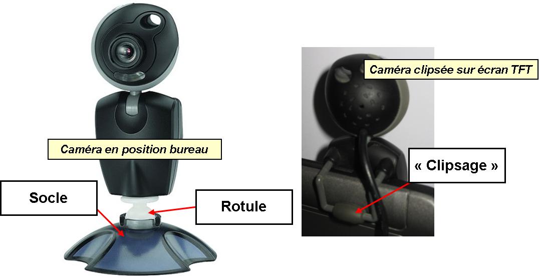 Projet - Support de Webcam