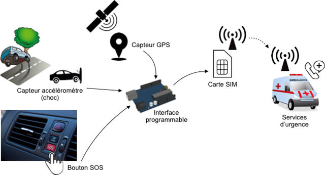 Brevet 2018 - Série professionnelle - Session de septembre - Polynésie - www.sti2d.net