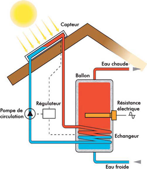 Brevet 2020 - Série professionnelle - Session de septembre - Polynésie - www.sti2d.net