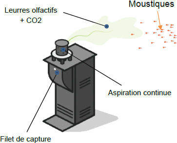 Brevet 2023 - Série professionnelle - Session de juin - Polynésie - www.sti2d.net
