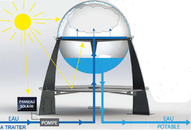 Brevet 2024 - Série professionnelle - Session de septembre - Polynésie - www.sti2d.net