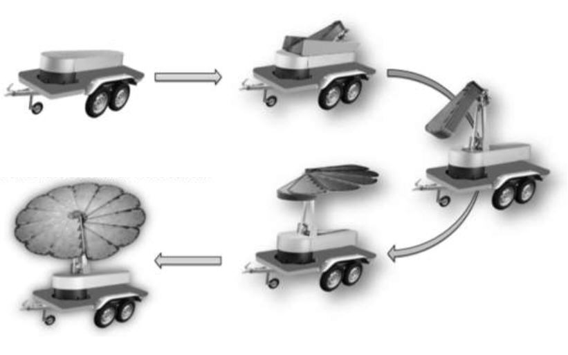 Brevet technologie pondichéry