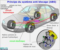 Brevet technologie