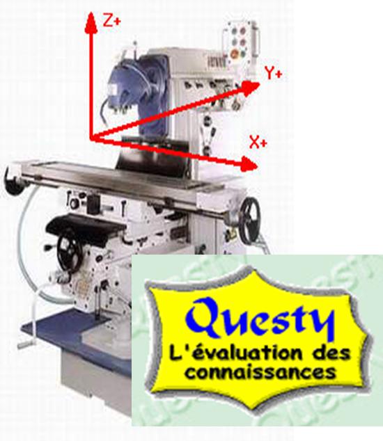 Questy - Système d'axes