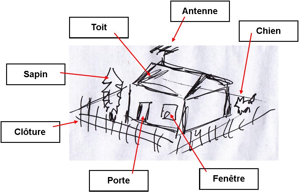 Projet « Ma première Maison »