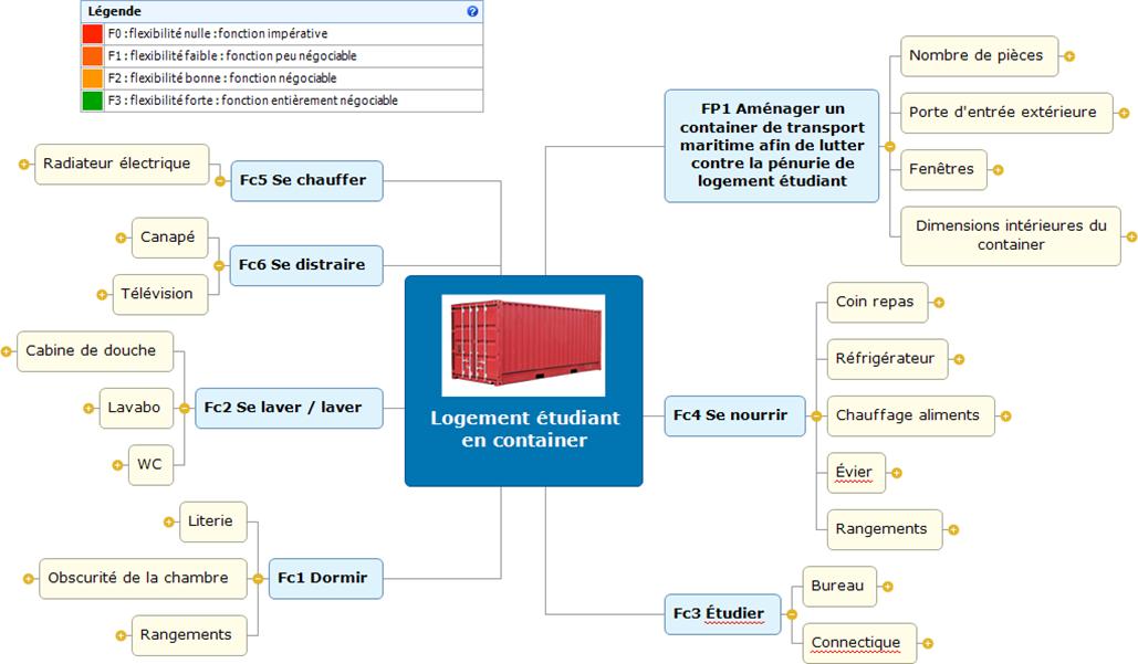 Projet - Logement étudiant en container