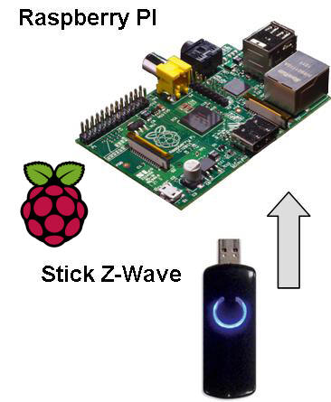 Episode 10 - Installer Homegenie sur le Raspberry PI