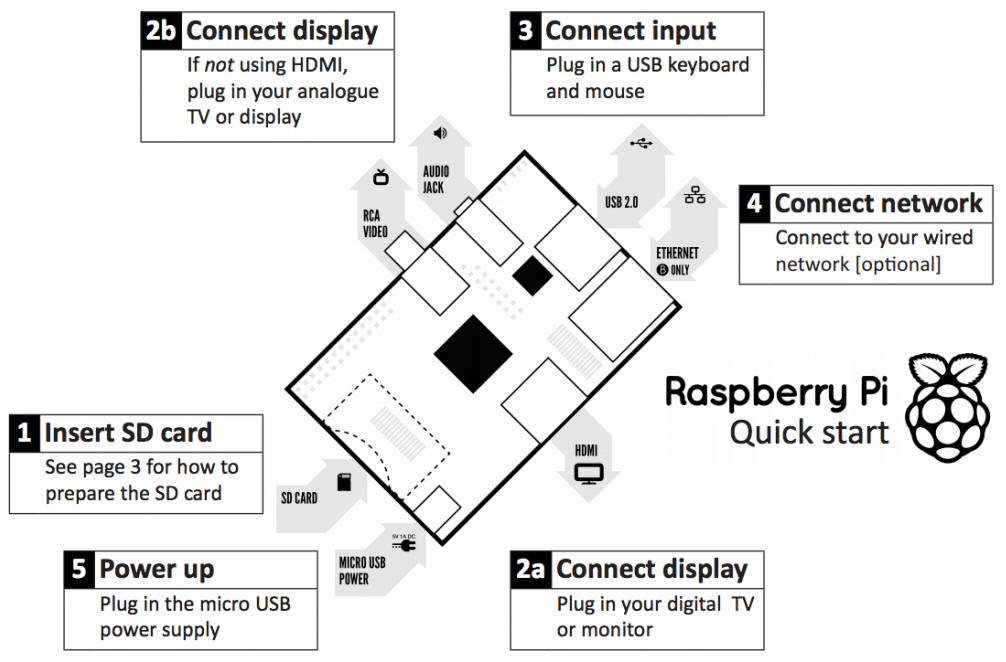 Episode 10 - Installer Homegenie sur le Raspberry PI