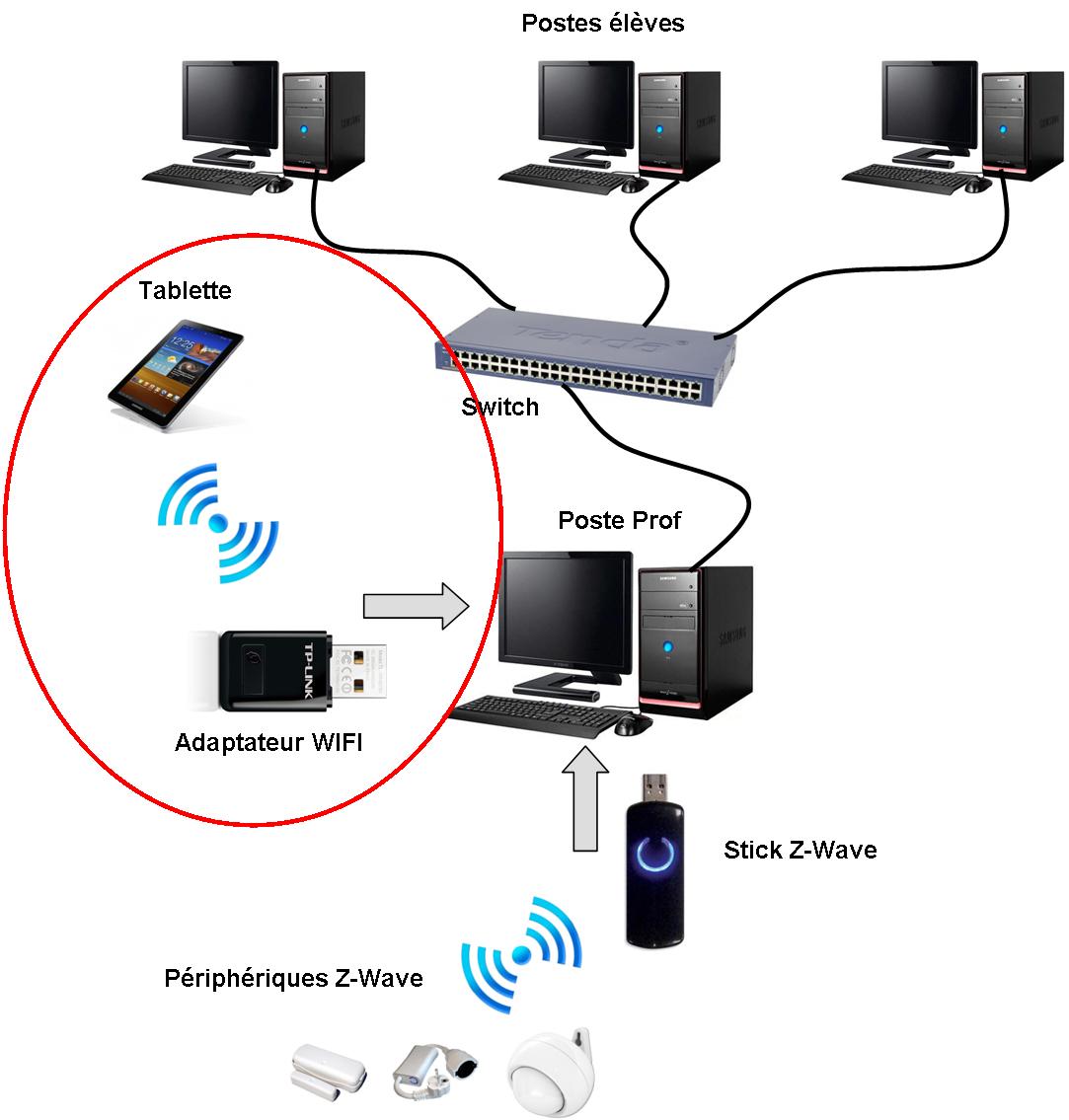 Episode 08 - Homegenie et WIFI