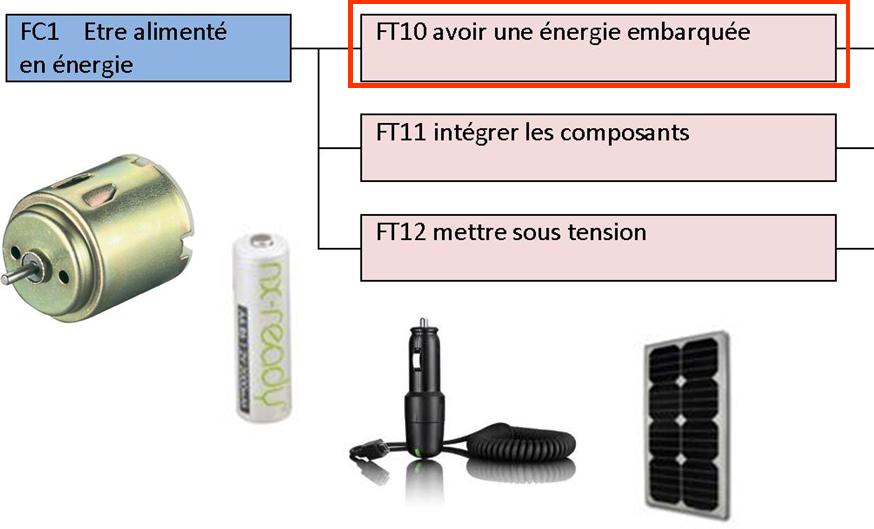 Afficheur sélectif - Cas de l’alimentation électrique