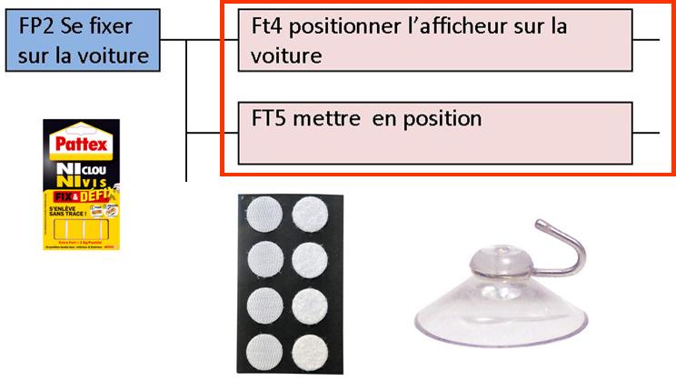 Afficheur sélectif - Cas de la fixation