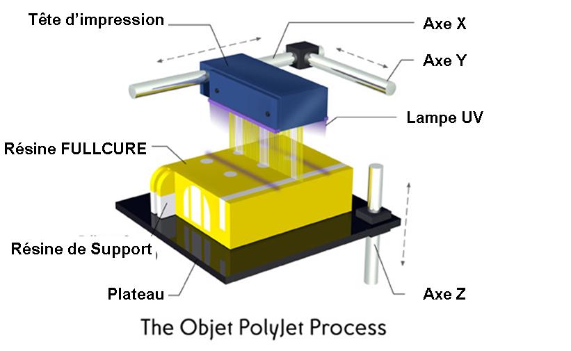 Notice Logiciel Objet Studio - EDEN 260