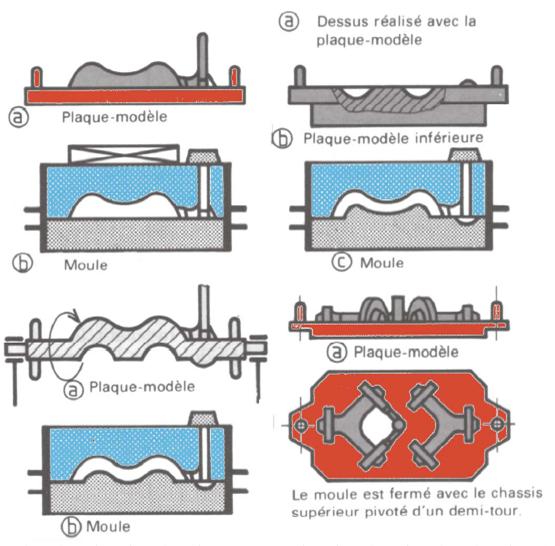 Moulage autres