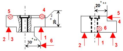 Mise en position isostatique